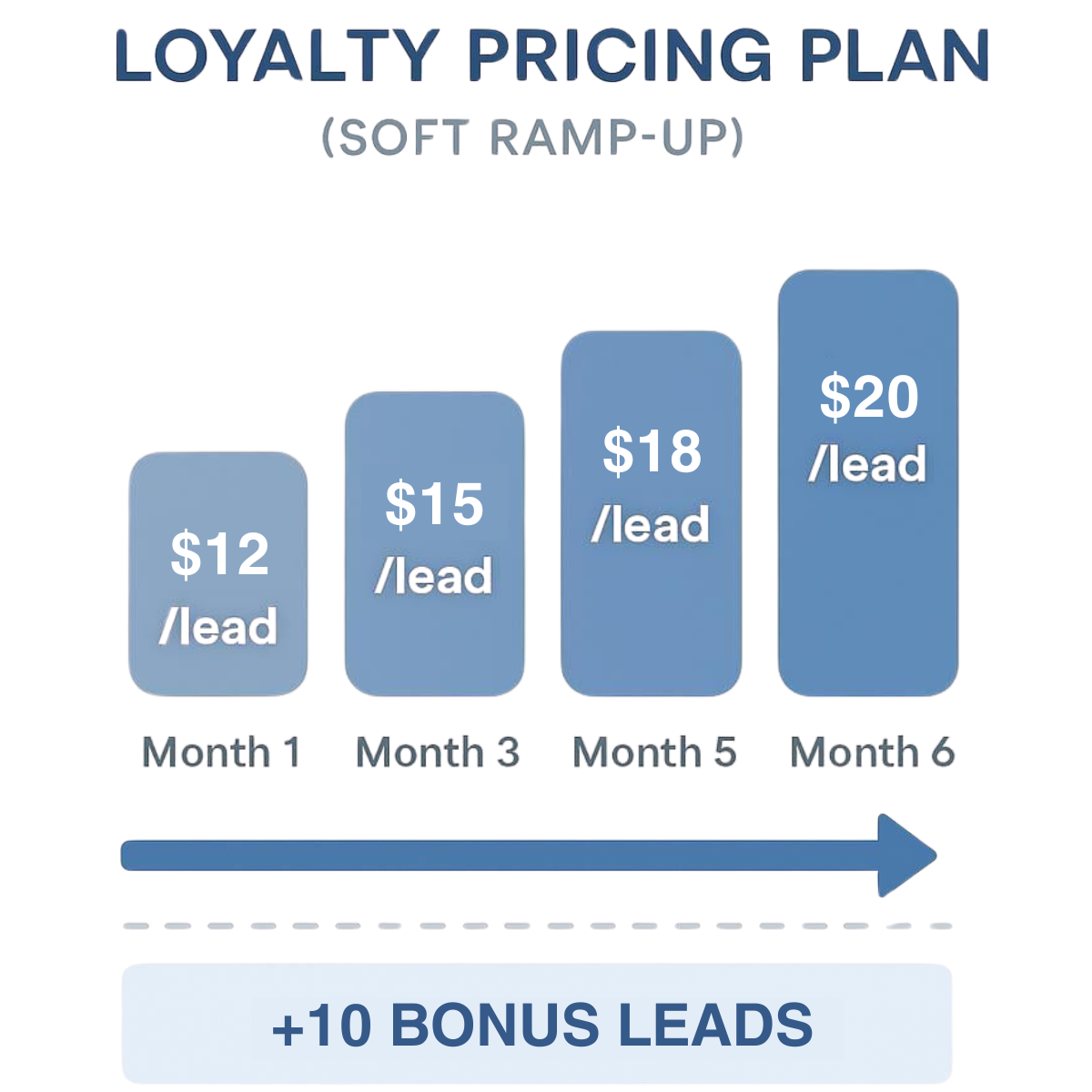Loyalty Pricing Plan
